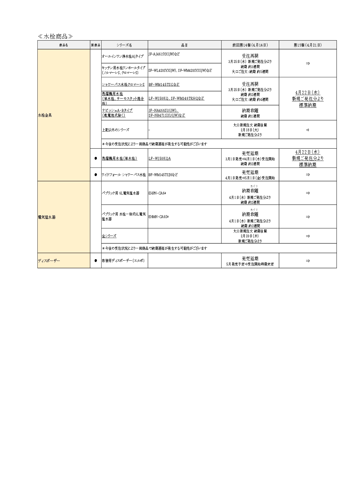 LIXIL　住設　コロナ関連