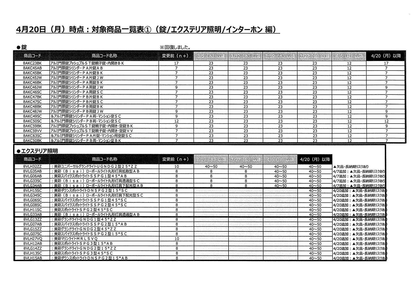 LIXIL　エクステリア　コロナ関連