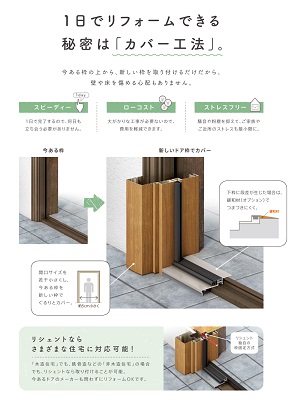 【先進的窓リノベ事業2024】リシェント玄関ドア紹介
