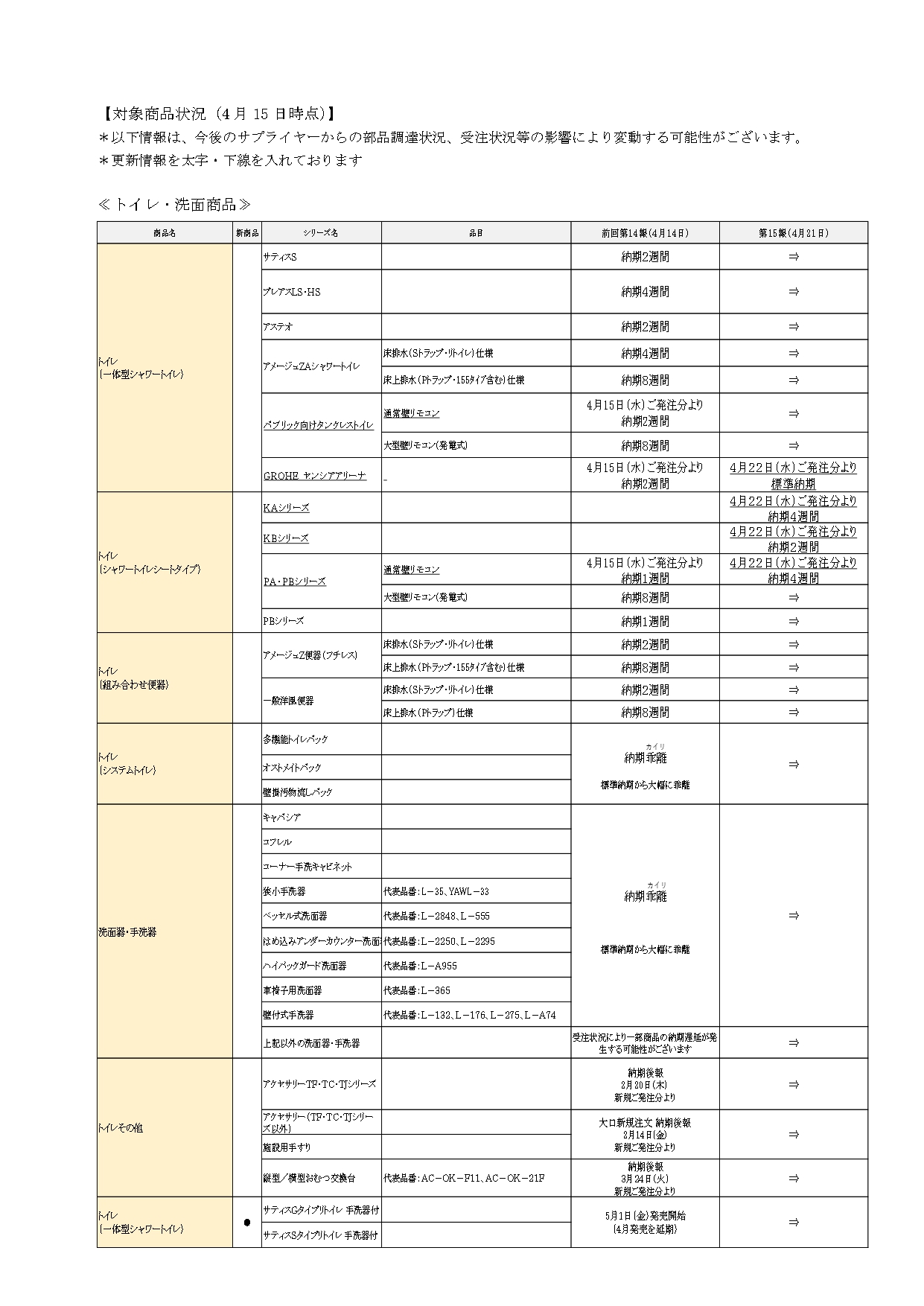 LIXIL　住設　コロナ関連